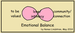 Balance - Emotional
